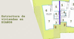 configuracion DIAKOS: opciones de vivienda